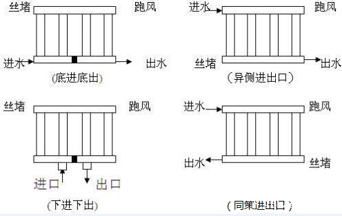 暖气片十大品牌,散热器安装